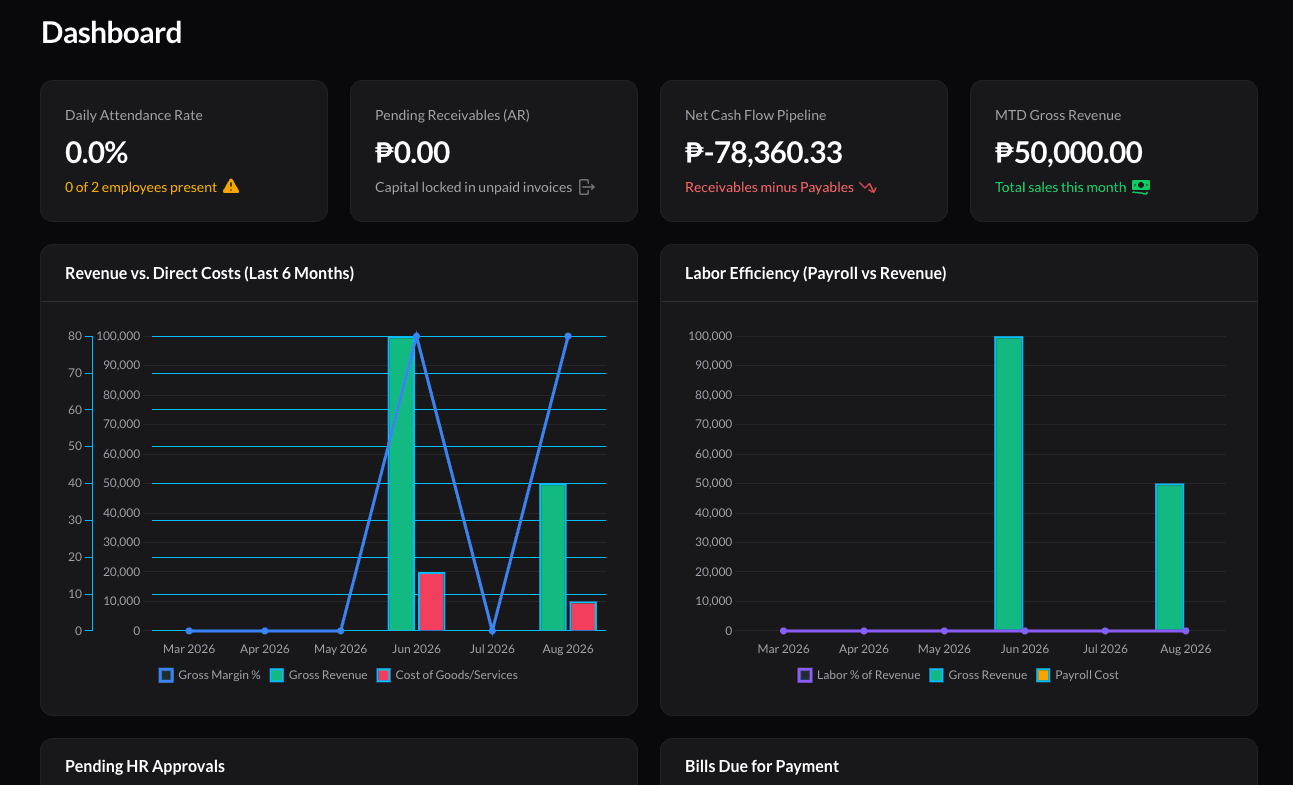 Whoosh ERP Dashboard Interface